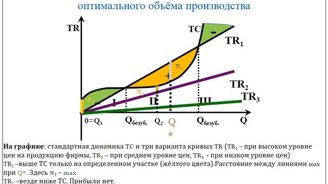 Микроэкономика2 Экономика Чебоксары смотреть онлайн