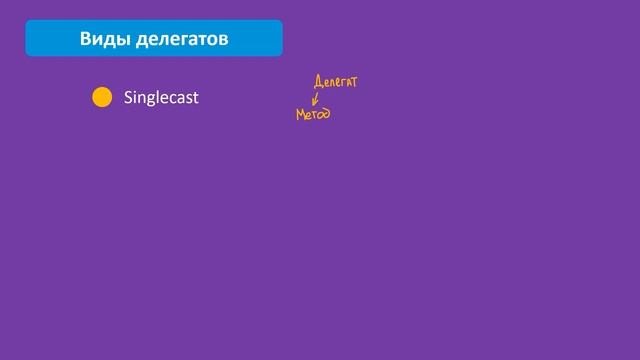 C# Delegates Делегаты смотреть онлайн