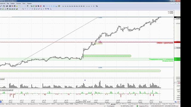 Ответы на вопросы, сосредоточение объемов, уровни, тесты.  13 января 2018 года