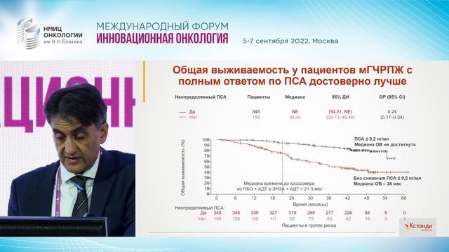 Роль блокады андрогенных рецепторов в леч.пац. с метаст.гормоно чувств. раком простаты. Матвеев В.Б смотреть онлайн