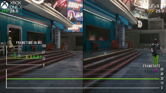 Cyberpunk 2077 Patch 1.2 Console Performance Review (PS4, PS5, Xbox Series X|S) смотреть онлайн