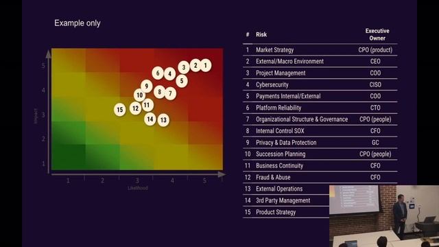 Jared & Archana: Trends in Risk Management - Evolving Audit & Advisory with Data смотреть онлайн