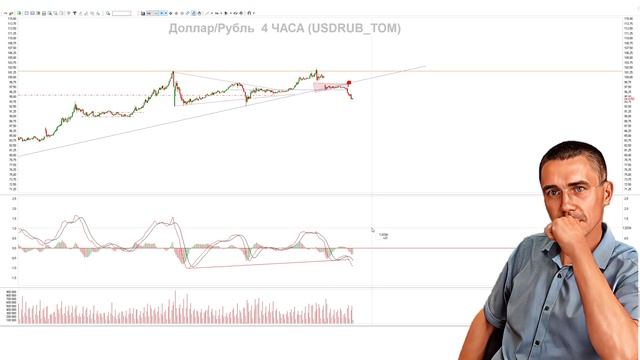 Курс Доллара Летит в БЕЗДНУ Причины ДИКОГО Обвала Индекс МосБиржи #ДОЛЛАР СЕГОДНЯ Российский рынок смотреть онлайн