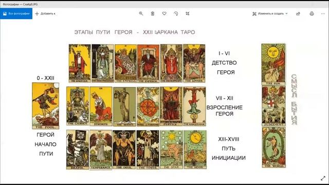 Урок 8. Аспект предназначения в архетипах старших арканов таро смотреть онлайн
