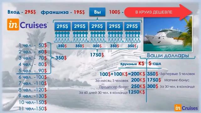 Презентация InCruises.Маркетинг план