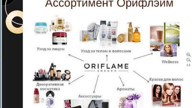 Личное потребление. Кит №1 системы