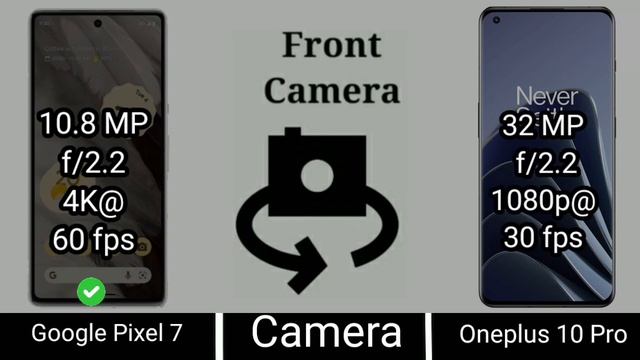 Google Pixel 7 Vs OnePlus 10 Pro