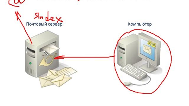 Урок #110. Почтовые протоколы IMAP и POP3 смотреть онлайн