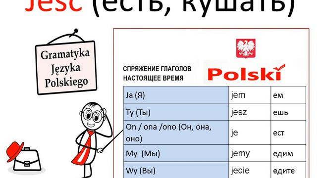 Jeść / Есть, кушать на польском / To eat смотреть онлайн