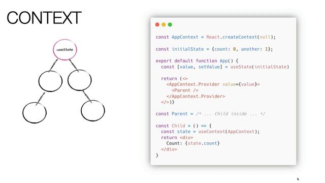React: composition vs props, useState, useReducer, context - State Management Strategies in React # смотреть онлайн
