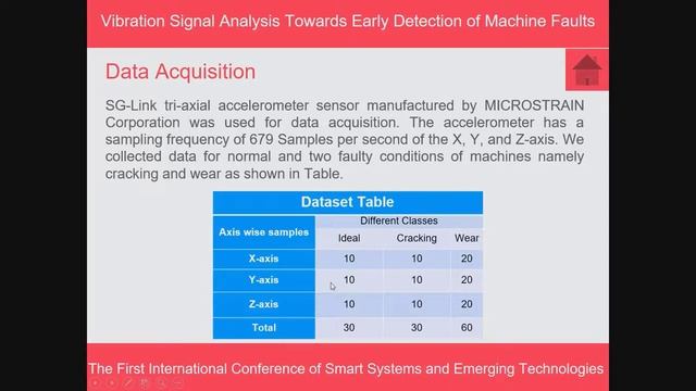 Machine Learning | Detection of Machine Faults from Vibration Signal Analysis смотреть онлайн