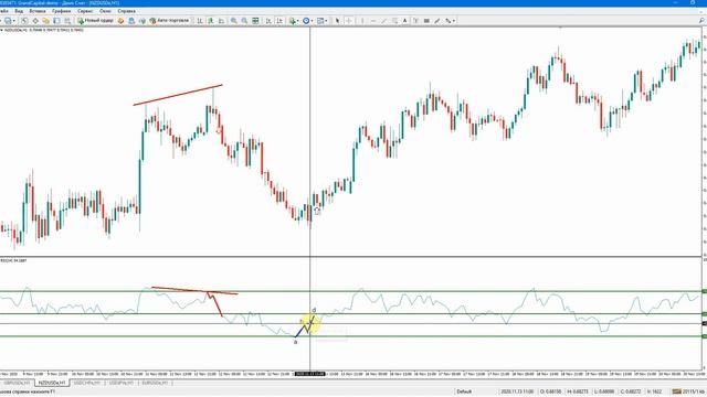 Индикатор относительной силы RSI.