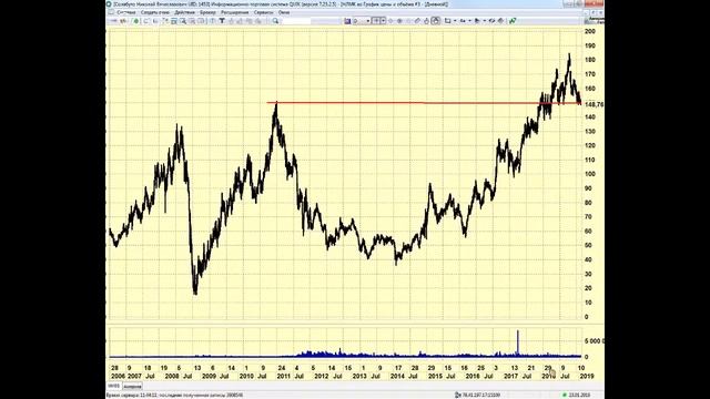23-01-2019 Утренний брифинг в 11:15