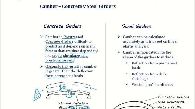 TUTORIAL Introduction To Camber