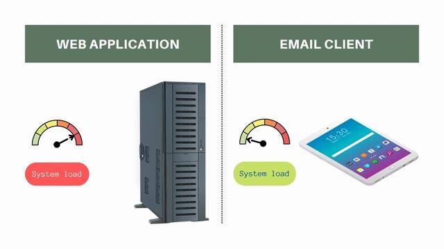 Exception handling: Are C# .NET, Java, and C++ exceptions too slow? смотреть онлайн