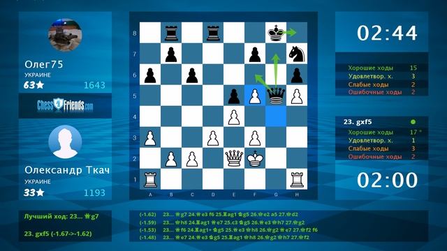 Анализ шахматной партии: Олександр Ткач - Олег75, 0-1 (по ChessFriends.com) смотреть онлайн