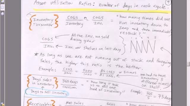 Excel Finance Class 18: Asset Efficiency Ratio and Cash Cycle In Days смотреть онлайн