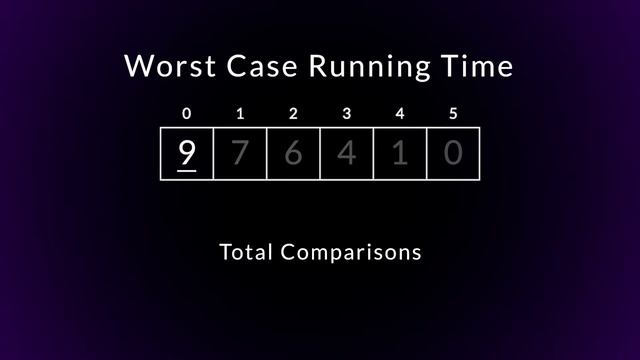Insertion Sort Explained - With Examples & Code смотреть онлайн