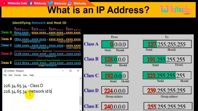 What is an IP Address смотреть онлайн