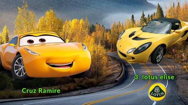 Guess The Car By 
