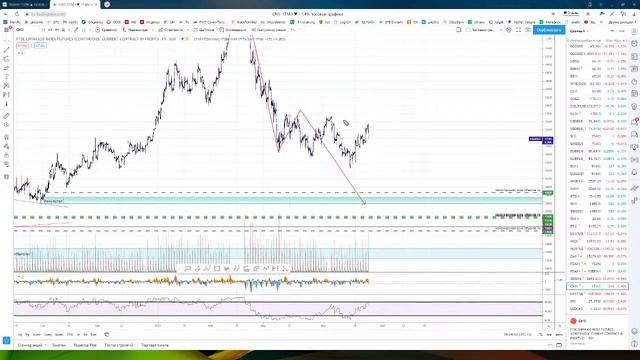 Биржа Анализ и прогноз рынка. Базовые основы фундаментального анализа 26.04.2021 смотреть онлайн
