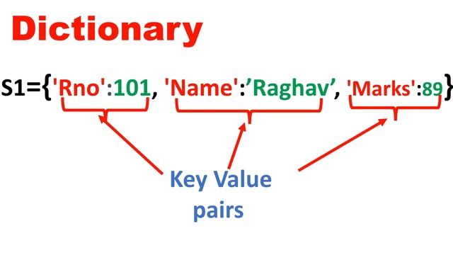 Dictionary in Python смотреть онлайн