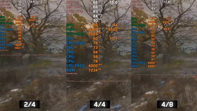⚠️CPU: Сколько реально нужно ядер для игр в 2023?⚠️ смотреть онлайн