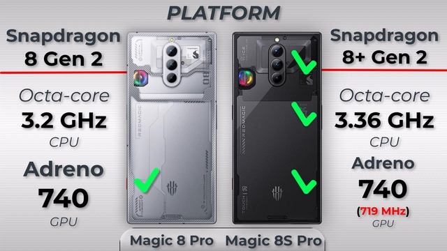 Red Magic 8S Pro Vs Red Magic 8 Pro | Red Magic 8S Pro Review смотреть онлайн