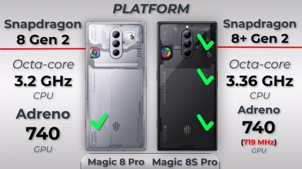 Red Magic 8S Pro Vs Red Magic 8 Pro | Red Magic 8S Pro Review