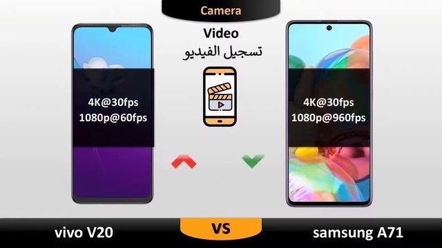 vivo V20 vs Samsung A71 смотреть онлайн