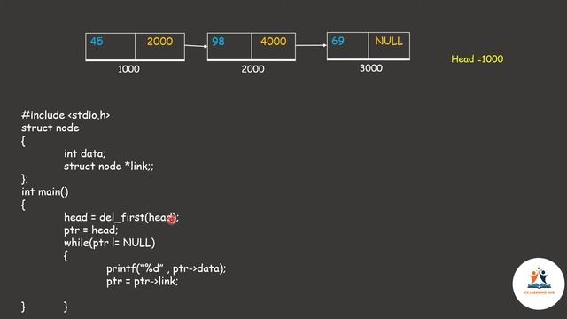 Lec 2.6 Single Linked List ( Deleting the First Node) | Data Structures | Malayalam смотреть онлайн