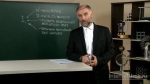 08. Физика 9 класс - Явление электромагнитной индукции