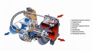 Турбодвигатель — заглушить сразу или лучше подождать? Можно ли глушить двигатель сразу?