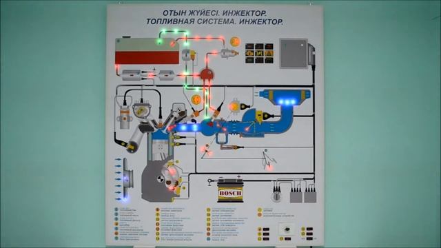 Топливная система. Инжектор смотреть онлайн
