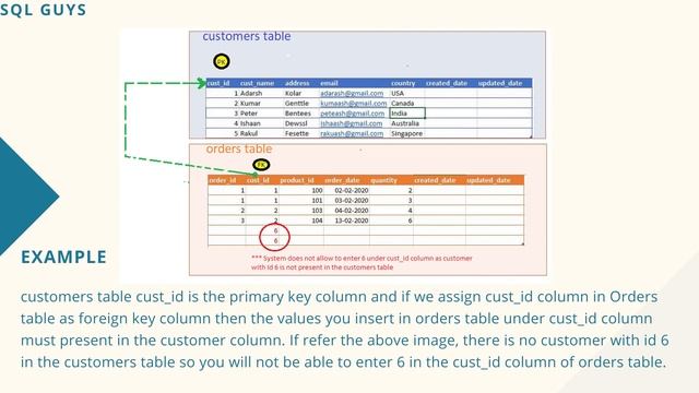 SQL Tutorial - What is Foreign Key in DBMS? ? || Full details with examples смотреть онлайн