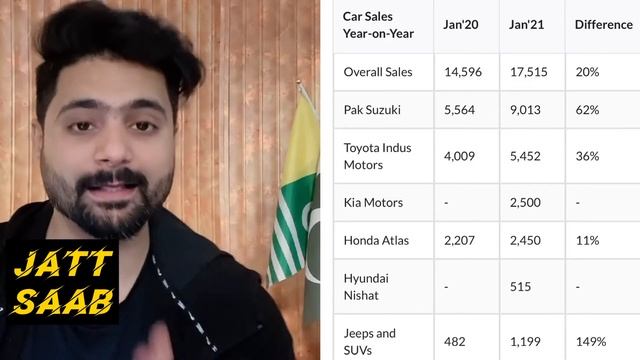 Car Mafia Decline | Honda Toyota sales dropped in Pakistan смотреть онлайн