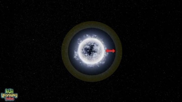 Kids Learning Tube Universe Song collection 2x speed