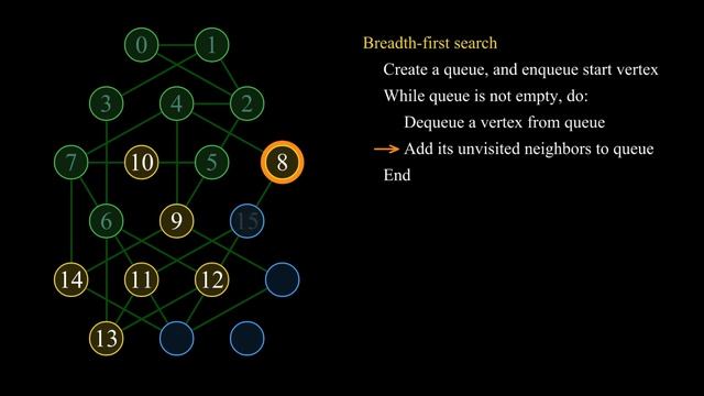 Breadth-first search, visualized | Graph Algorithm 1 смотреть онлайн