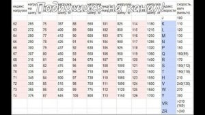 Маркировка шин, расшифровка обозначений — индексы, таблицы, размеры, значения