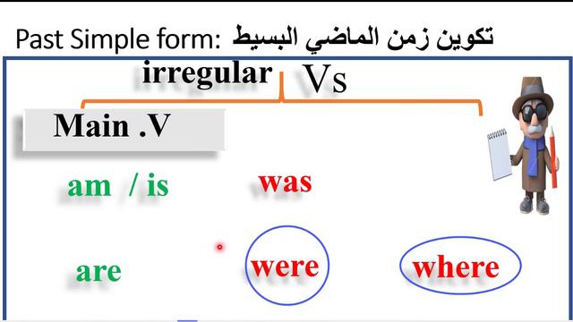 #shadows#study_with_us# past Simple Subordinary Verbs. смотреть онлайн