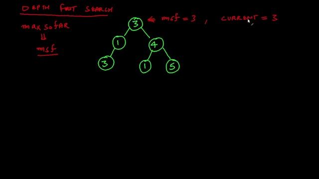 Count Good Nodes In Binary Tree | Leet Code смотреть онлайн