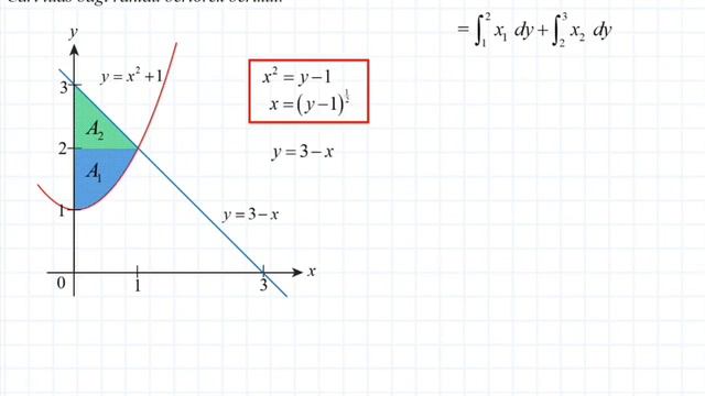 SPM 2021 ADD MATHS Free Tuition 5 смотреть онлайн
