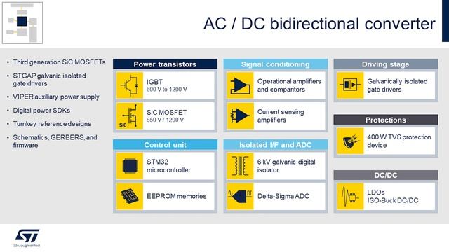 ST at CES 2024 — Hybrid Energy Solutions: Solar, grid, storage and charging