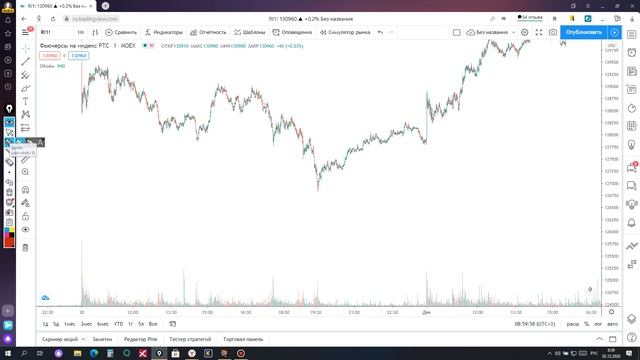 Обзор РТС 02 12 20