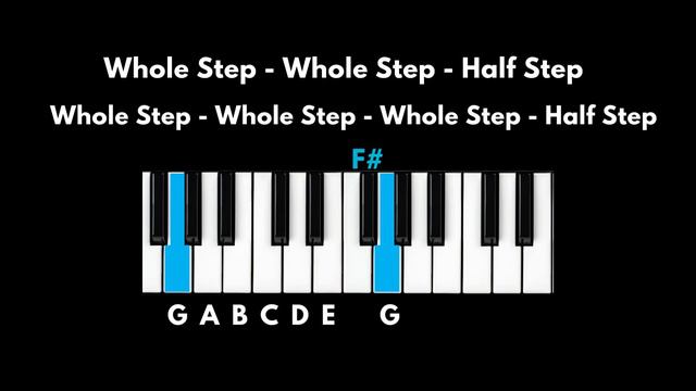 Circle of Fifths EXPLAINED [some more] смотреть онлайн