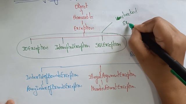 Hierarchy of Exception Classes in Java| lec 69 | Java Tutorial| BhanuPriya смотреть онлайн