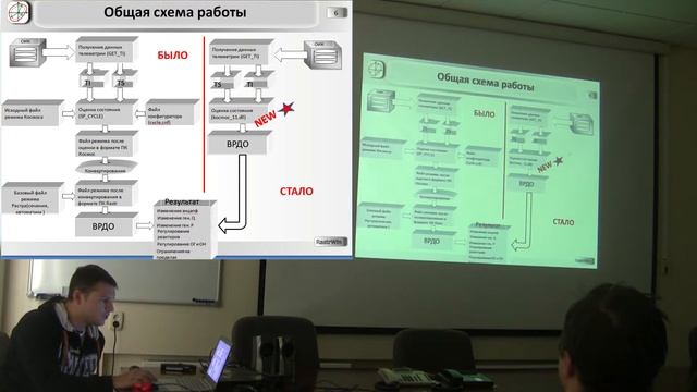 2014 Kursi ODU Urala смотреть онлайн