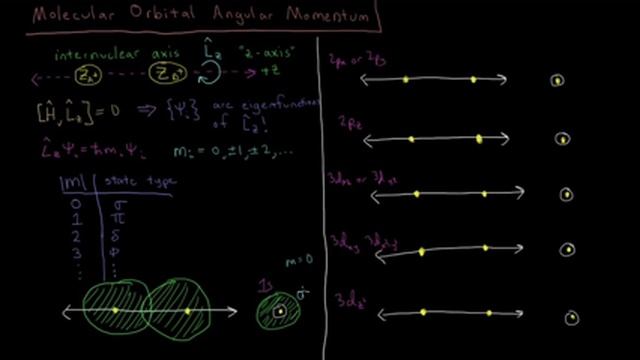 Quantum Chemistry 10.5 - Molecular Orbital Angular Momentum (Old Version) смотреть онлайн