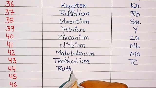 Atomic number 31 to 60 , Elements & Symbols. Chemistry elements & Symbols (Part - 2) смотреть онлайн