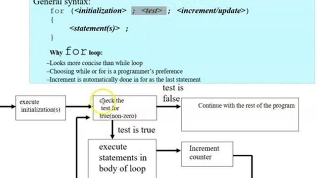 C Programming - LOOPS - Tamil смотреть онлайн